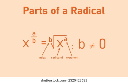 Parts of a radical in mathematics. Index, radicand, exponent and radical symbol. Math resources for teachers and students.