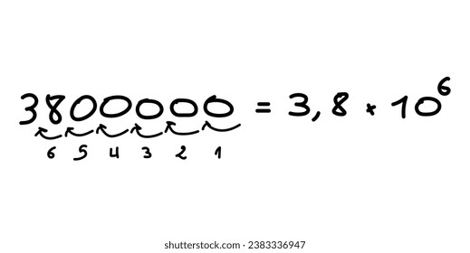 Parts of scientific notation. Coefficient, base and exponent. Mathematics resources for teachers and students.