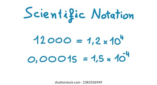 Parts of scientific notation. Coefficient, base and exponent. Mathematics resources for teachers and students.