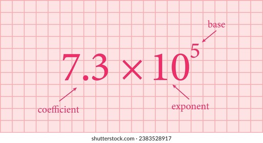Parts of scientific notation. Coefficient, base and exponent. Mathematics resources for teachers and students.