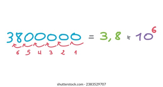 Parts of scientific notation. Coefficient, base and exponent. Mathematics resources for teachers and students. Scientific doodle handwriting concept.
