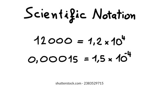 Parts of scientific notation. Coefficient, base and exponent. Mathematics resources for teachers and students. Scientific doodle handwriting concept.