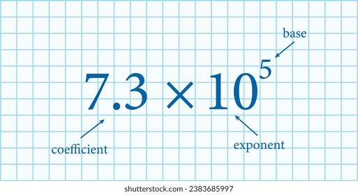 Parts of scientific notation. Coefficient, base and exponent. Mathematics resources for teachers and students.