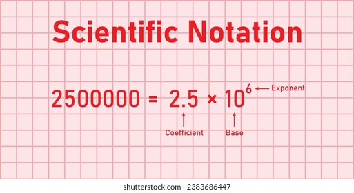 Parts of scientific notation. Coefficient, base and exponent. Mathematics resources for teachers and students.