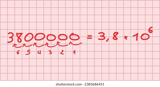 Parts of scientific notation. Coefficient, base and exponent. Mathematics resources for teachers and students. Scientific doodle handwriting concept.