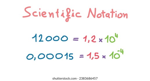 Parts of scientific notation. Coefficient, base and exponent. Mathematics resources for teachers and students. Scientific doodle handwriting concept.