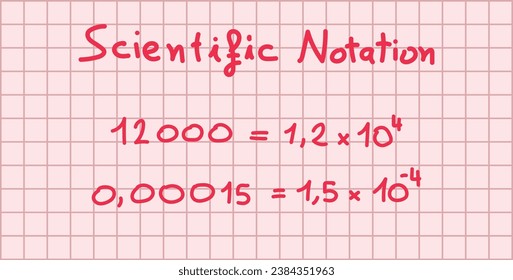 Parts of scientific notation. Coefficient, base and exponent. Mathematics resources for teachers and students. Scientific doodle handwriting concept.