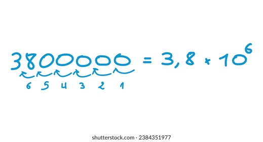 Parts of scientific notation. Coefficient, base and exponent. Mathematics resources for teachers and students. Scientific doodle handwriting concept.