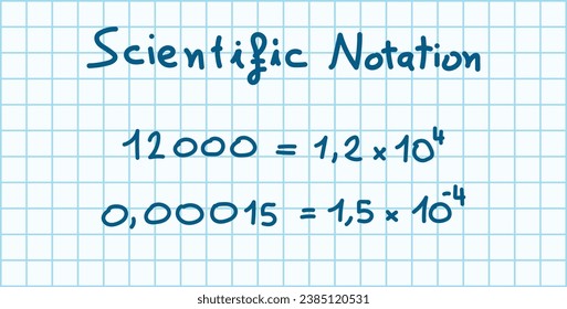 Partes de notación científica. Coeficiente, base y exponente. Recursos matemáticos para profesores y estudiantes. Concepto científico de escritura a mano de doodle.