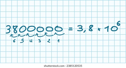 Parts of scientific notation. Coefficient, base and exponent. Mathematics resources for teachers and students. Scientific doodle handwriting concept.