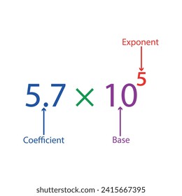 Parts of scientific notation diagram. Coefficient, base and exponent parts. Vector illustration.