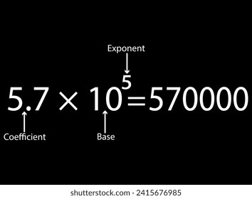 Parts of scientific notation diagram. Coefficient, base and exponent parts. Vector illustration.