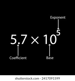 Parts of scientific notation diagram. Coefficient, base and exponent parts. Vector illustration.