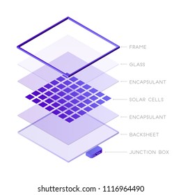 Parts of solar panel photovoltaic system isometric design. Solar panel components 3D icon vector infographic element, illustration isolated on white background.