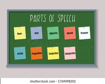 parts of speech English learning on green board vector illustration