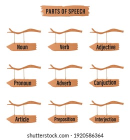 parts of speech English learning on wood sign vector illustration