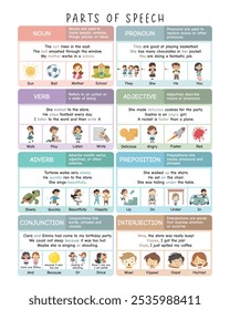 Partes de Póster de discurso para niños - Guía de gramática ilustrada con ejemplos. Divertido cartel de aprendizaje de inglés para niños, Montessori Homeschool Decor, arte educativo, aprendizaje divertido