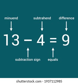 parts of a subtraction number sentence