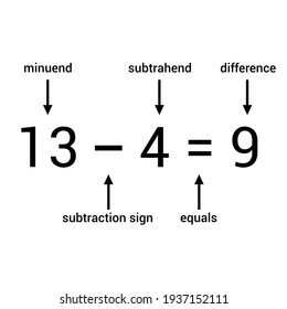 parts of a subtraction number sentence