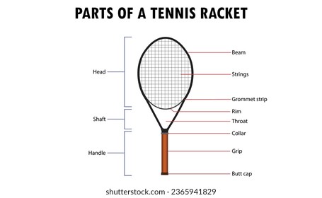 parts of a tennis racket diagram