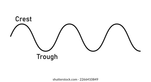 Parts of a transverse wave in physics. The basic properties of waves. Crest, trough. Vector illustration isolated on white background.