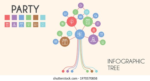 party vector infographic tree. line icon style. party related icons such as cake slice, gift, cotton candy, recorder, balloons, bow, pilgrim, fireworks, garlands, drink