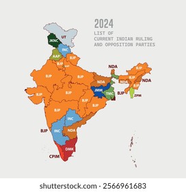 Party wise political Map of India
