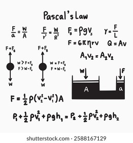 pascal's law physics handwritten vector