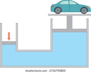 Pascal's principle. Vector diagram showing how Pascal's principle works in a hydraulic press.
