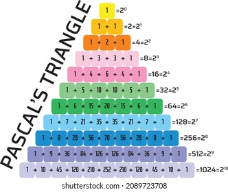 Pascal's Triangle With Colored Steps