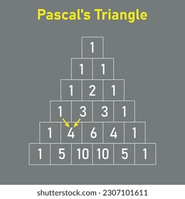 Pascal's triangle diagram in mathematics. Binomial theorem in elementary algebra. Mathematics resources for teachers and students.