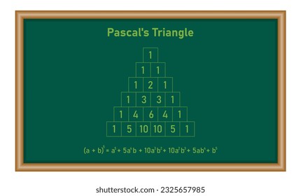Pascal's triangle diagram in mathematics. Binomial theorem in elementary algebra. Mathematics resources for teachers and students.