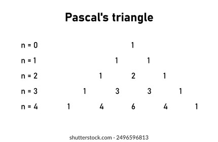 Pascal's triangle diagram in mathematics. The first five rows of pascal's triangle.