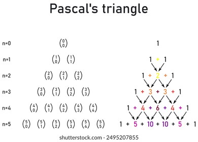 Pascal's triangle - graphic presentation, color explanation up to value 5