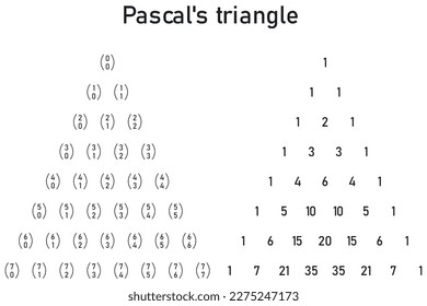 Pascal's triangle, in one triangle the combination numbers and in the other triangle are the values of the combination numbers