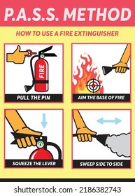 PASS METHOD. How to use a fire extinguisher. Acronym for PASS, pull. Aim. Squeeze. Sweep. Infographic to use a fire extinguisher.