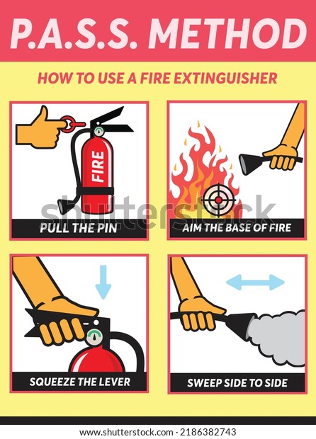 PASS METHOD. How to use a fire\
extinguisher. Acronym for PASS, pull. Aim. Squeeze. Sweep.\
Infographic to use a fire\
extinguisher.