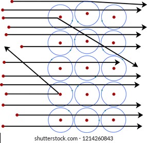 Passage Of Alpha Particles Through Matter