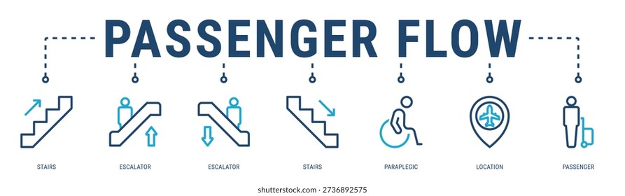 Passenger Flow web banner icon vector illustration featuring Stairs, Escalator, Paraplegic, Location and Passenger