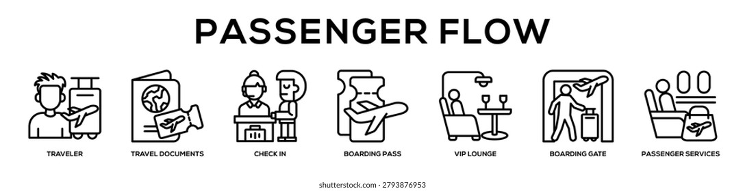Passenger Flow web banner icon illustration concept