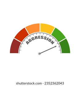 Passive aggressive behavior meter scale. Psychological health monitor