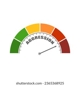 Passive aggressive behavior meter scale. Psychological health monitor