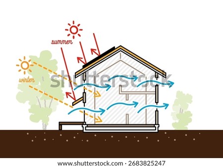 Passive design. ZEH, illustration of a comfortable living environment with a high level of airtightness and insulation, solar radiation capture, solar shading, energy saving.