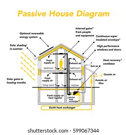 Passive House Diagram