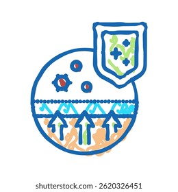 passiver Immunitäts-Doodle-Symbol-Skizzenvektor. passives Immunitätszeichen. einzelne Symbolgrafik