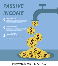 passive income concept