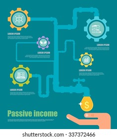 Passive income concept. Cartoon vector illustration.