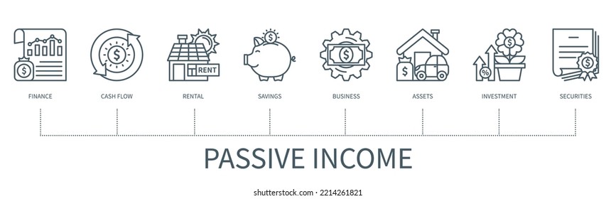 Passive income concept with icons. Finance, cash flow, rental, savings, business, assets, investment, securities. Business banner. Web vector infographic in minimal outline style