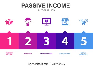 passive income icons Infographic design template. Creative concept with 5 steps