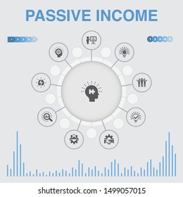 passive income infographic with icons. Contains such icons as affiliate marketing, dividend income, online store